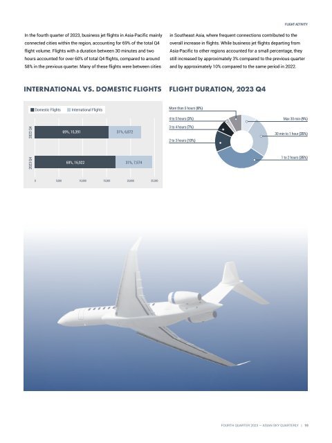 Asian Sky Quarterly 2023 Q4