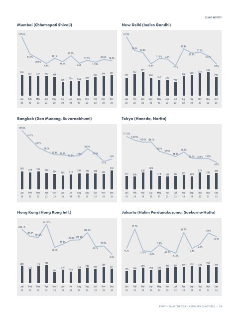 Asian Sky Quarterly 2023 Q4