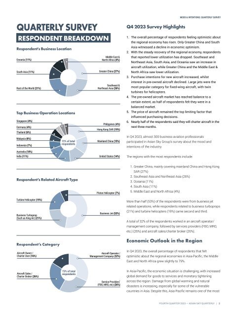 Asian Sky Quarterly 2023 Q4