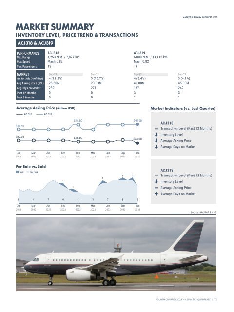 Asian Sky Quarterly 2023 Q4