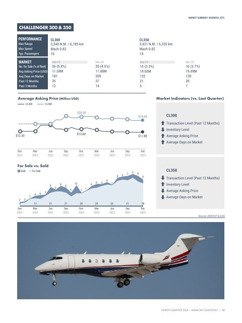 Asian Sky Quarterly 2023 Q4