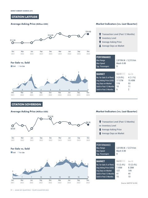 Asian Sky Quarterly 2023 Q4