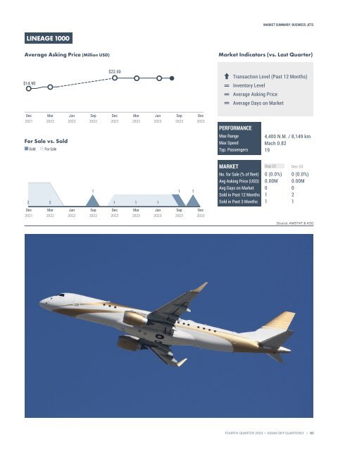 Asian Sky Quarterly 2023 Q4