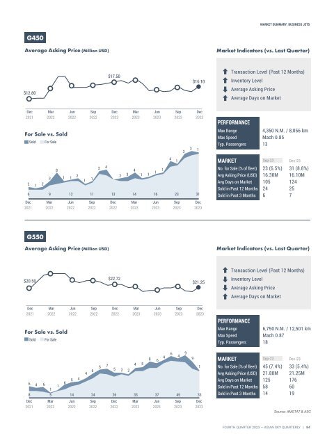 Asian Sky Quarterly 2023 Q4