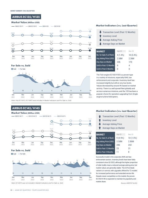 Asian Sky Quarterly 2023 Q4