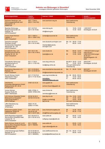 Anbieter von Wohnungen in Düsseldorf - Jobcenter Düsseldorf