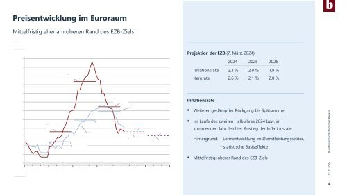 Konjunkturprognose der privaten Banken März 2024