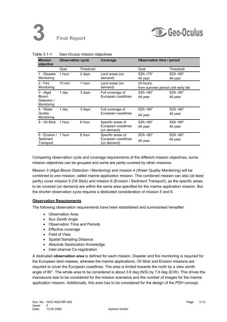 4 Final Report - Emits - ESA