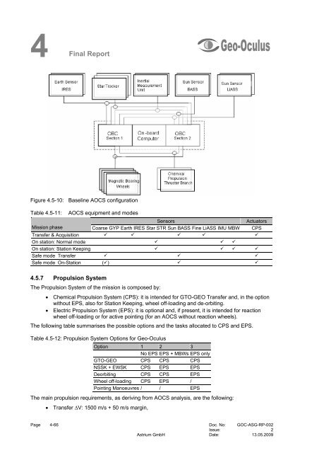 4 Final Report - Emits - ESA