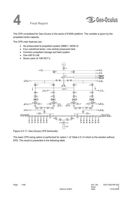 4 Final Report - Emits - ESA