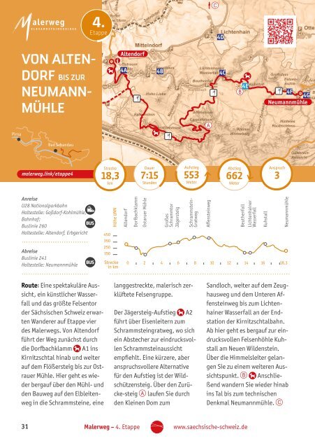 Wandern im Elbsandsteingebirge