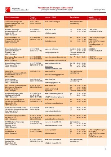 Wohnungsanbieter in Düsseldorf - Jobcenter Düsseldorf