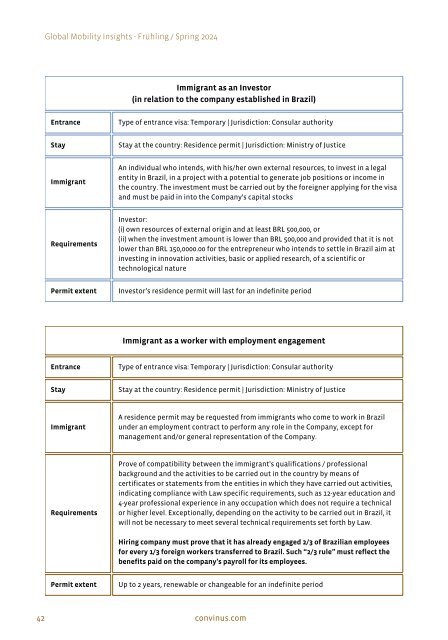 Global Mobility Insights NEWSLETTER Frühling / Spring 2024