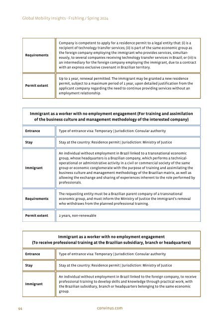 Global Mobility Insights NEWSLETTER Frühling / Spring 2024