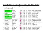 Jahresbestenliste - Recurve Schützen - RSG Düren