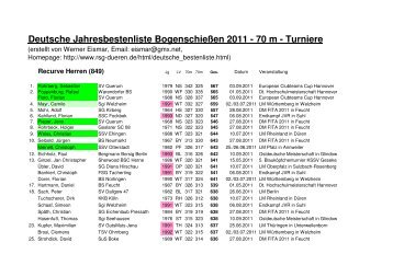 Jahresbestenliste - Recurve Schützen - RSG Düren