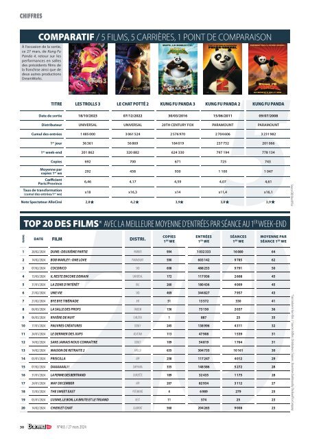 Boxoffice Pro n°465 – 27 mars 2024