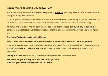 YV Accountability Flowchart - Taking Part