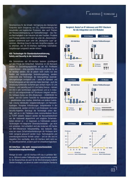 INDUSTRIELLE AUTOMATION 2/2024