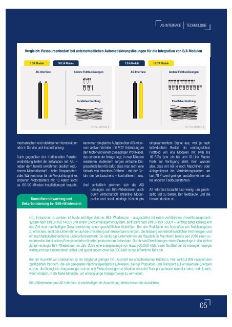 INDUSTRIELLE AUTOMATION 2/2024