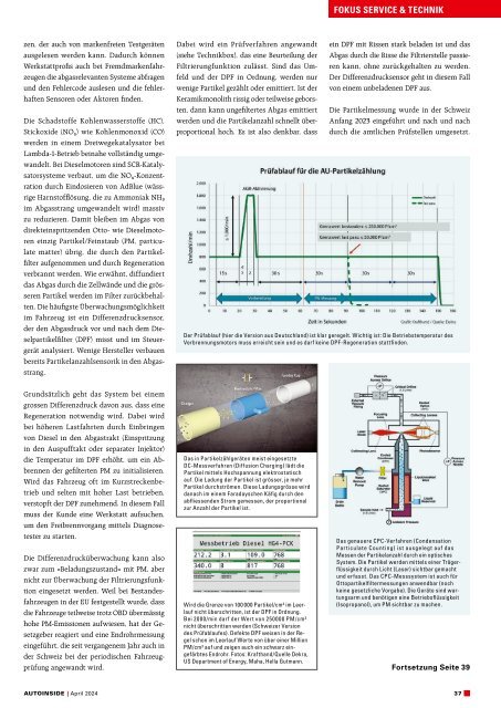 AUTOINSIDE Ausgabe 4 – April 2024