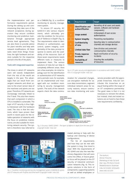 PuK - Process Technology & Components 2024