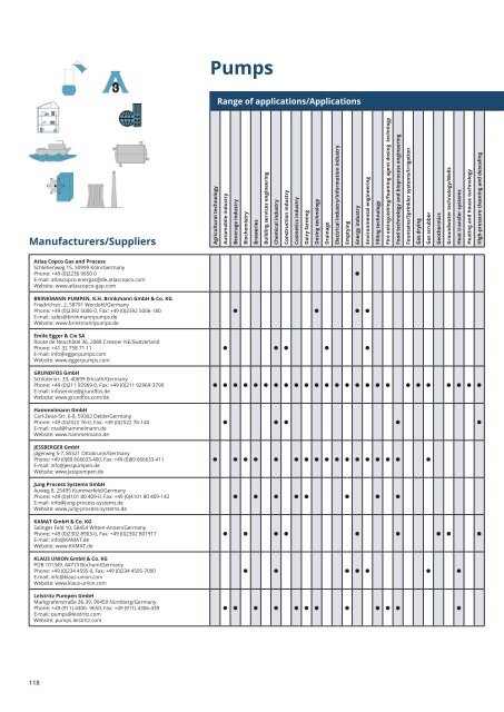 PuK - Process Technology & Components 2024