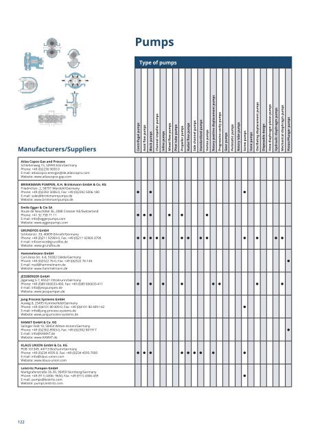 PuK - Process Technology & Components 2024