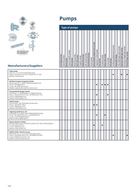 PuK - Process Technology & Components 2024