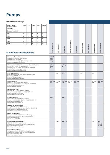 PuK - Process Technology & Components 2024