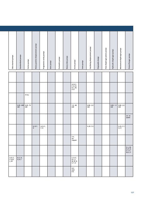 PuK - Process Technology & Components 2024