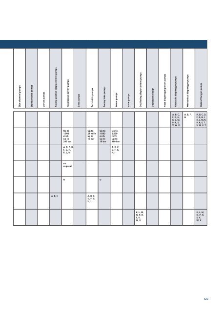 PuK - Process Technology & Components 2024