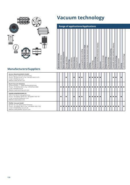 PuK - Process Technology & Components 2024