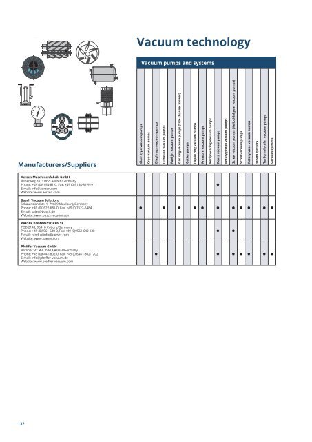 PuK - Process Technology & Components 2024