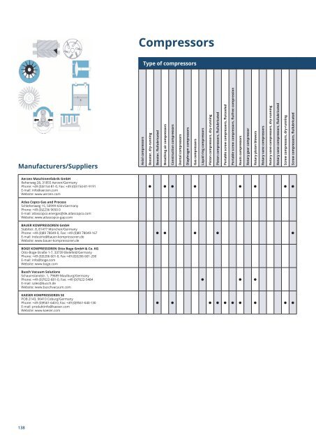 PuK - Process Technology & Components 2024