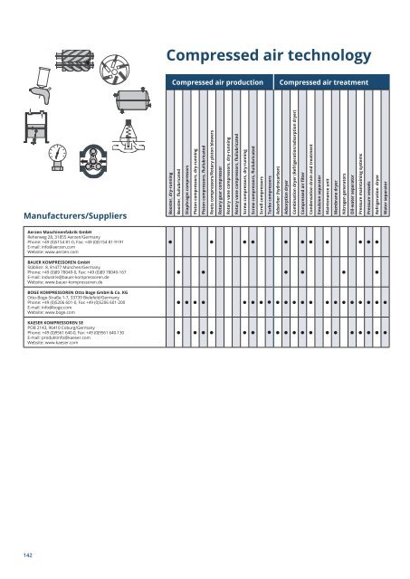 PuK - Process Technology & Components 2024