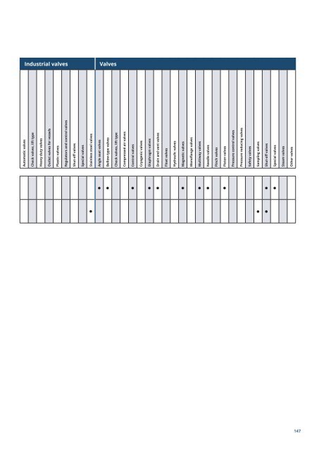 PuK - Process Technology & Components 2024