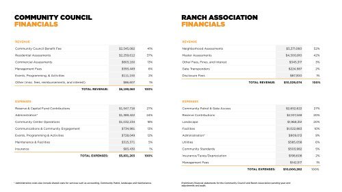 DC Ranch Annual Report 2023