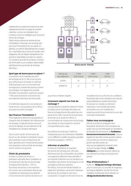 Property Today FR 2023 Edition 14