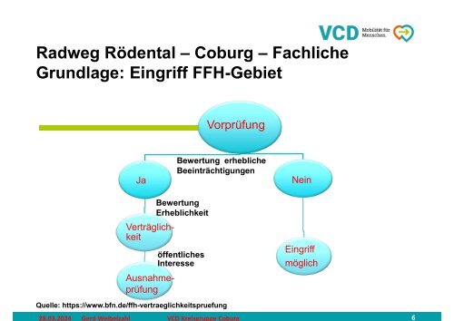 Radweg Rödental_Coburg