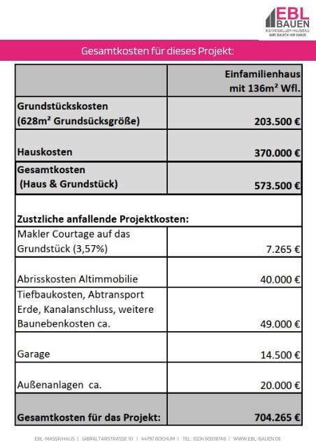 Witten Kirchstr EFH (1)