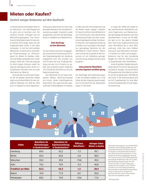 Top Immobilien Frühjahr 2024