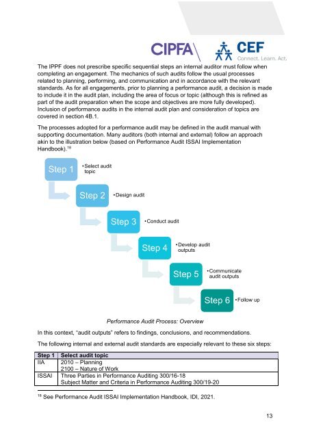 Module 4 - Introduction to Performance Audit_4A