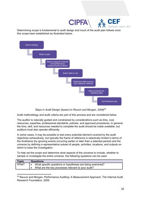 Module 4 - Introduction to Performance Audit_4B