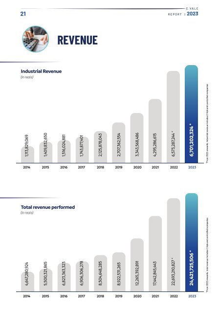 Annual Report 2023