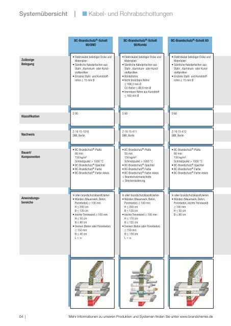 Systemübersicht - IBP Brandschutz