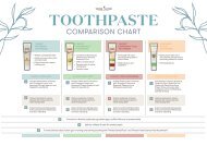 Toothpaste Comparison Chart