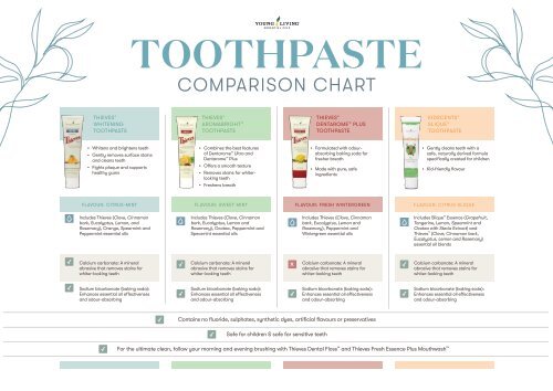 Toothpaste Comparison Chart