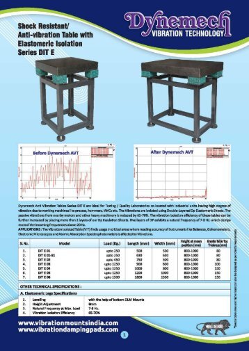 Introducing Dynemech Anti-Vibration Tables Series - A Comprehensive Solution for Vibration Control