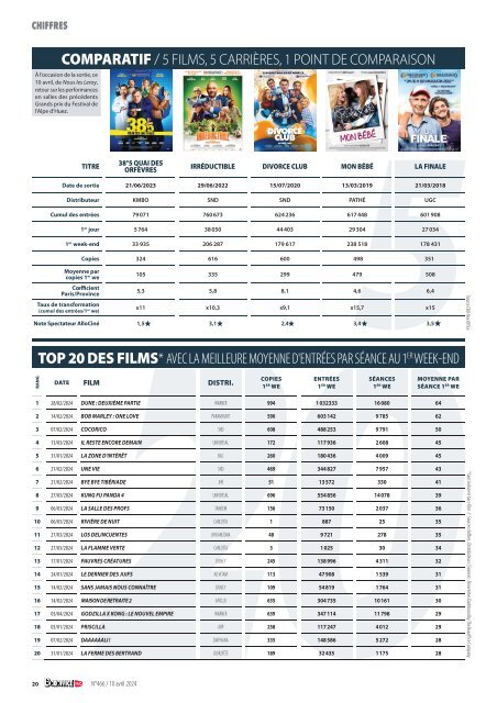 Boxoffice Pro n°466 – 10 avril 2024